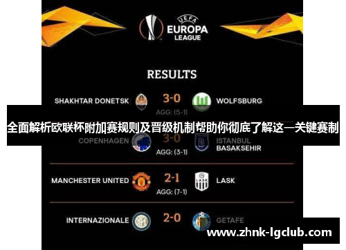 全面解析欧联杯附加赛规则及晋级机制帮助你彻底了解这一关键赛制 全面解析欧联杯附加赛规则及晋级机制帮助你彻底了解这一关键赛制