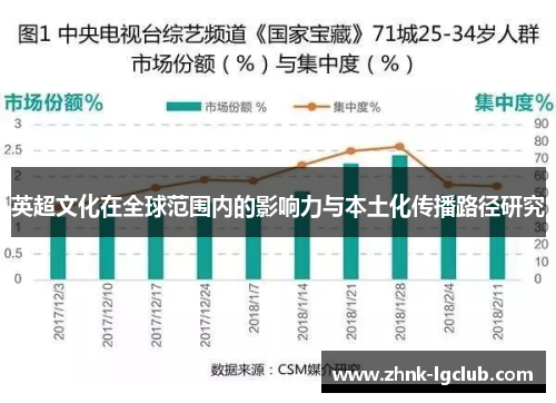 英超文化在全球范围内的影响力与本土化传播路径研究 英超文化在全球范围内的影响力与本土化传播路径研究