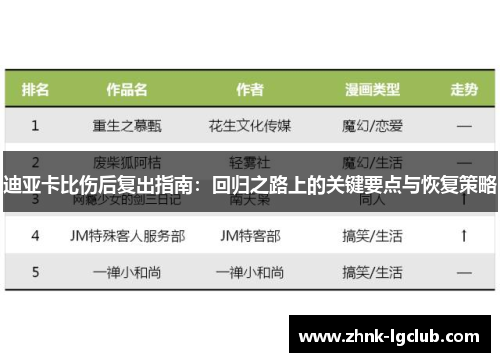 迪亚卡比伤后复出指南:回归之路上的关键要点与恢复策略 迪亚卡比伤后复出指南:回归之路上的关键要点与恢复策略