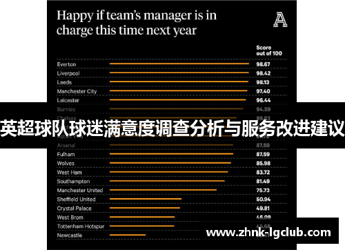 英超球队球迷满意度调查分析与服务改进建议