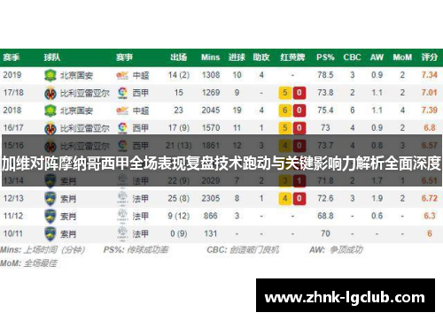 加维对阵摩纳哥西甲全场表现复盘技术跑动与关键影响力解析全面深度