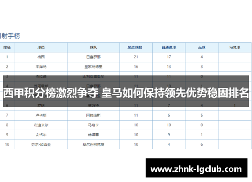 西甲积分榜激烈争夺 皇马如何保持领先优势稳固排名