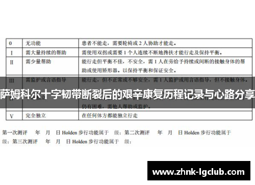 萨姆科尔十字韧带断裂后的艰辛康复历程记录与心路分享