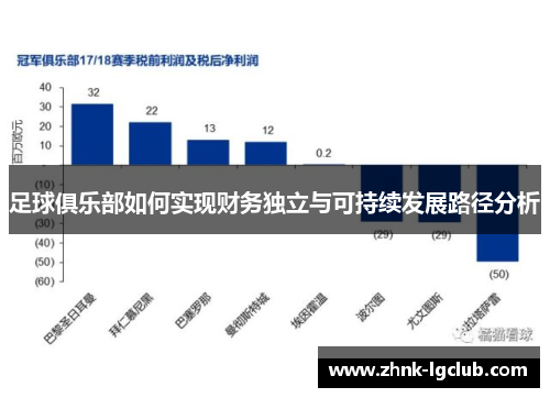 足球俱乐部如何实现财务独立与可持续发展路径分析 足球俱乐部如何实现财务独立与可持续发展路径分析