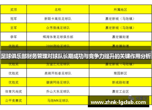 足球俱乐部财务管理对球队长期成功与竞争力提升的关键作用分析 足球俱乐部财务管理对球队长期成功与竞争力提升的关键作用分析