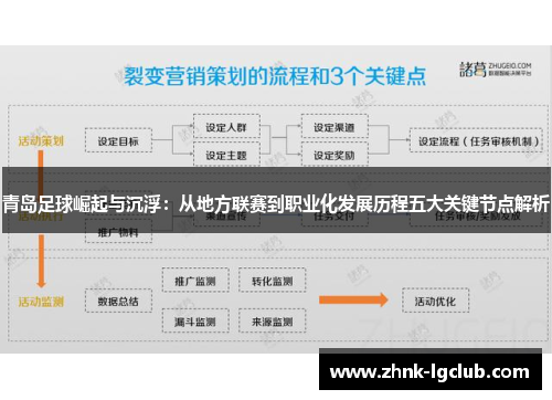 青岛足球崛起与沉浮：从地方联赛到职业化发展历程五大关键节点解析